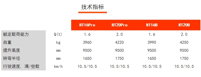 RT16/20Pro RT16/20B 座駕式前移式蓄電池前移車，諾力前移車叉車