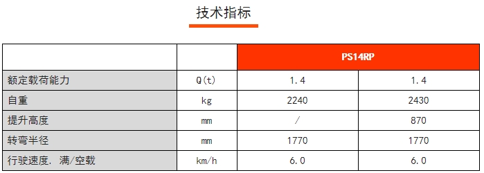 PS 14RP剪式前移堆垛車,諾力前移叉車 PS 14RP剪式前移堆垛車,諾力前移叉車