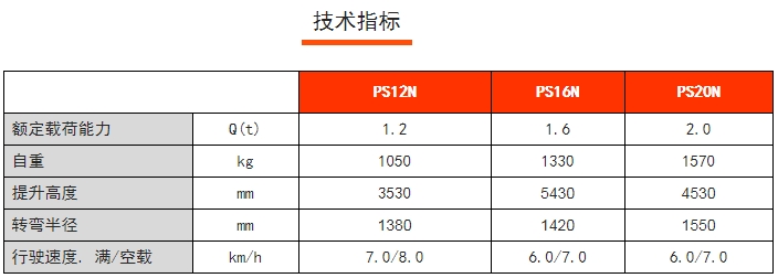 PS 12-20N全電動常規型堆高車，諾力電動堆高車