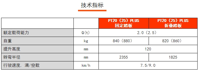 PT20PLUS常規性全電動搬運車,諾力電動搬運車 PT20PLUS常規性全電動搬運車,諾力電動搬運車