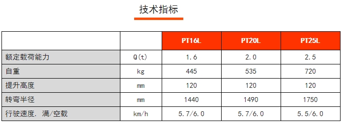 PT16/20/25L常規(guī)性全電動(dòng)搬運(yùn)車(chē)，諾力電動(dòng)搬運(yùn)車(chē)