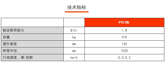 PTE 18L常規(guī)性全電動搬運車,諾力電動搬運車 PTE 18L常規(guī)性全電動搬運車,諾力電動搬運車