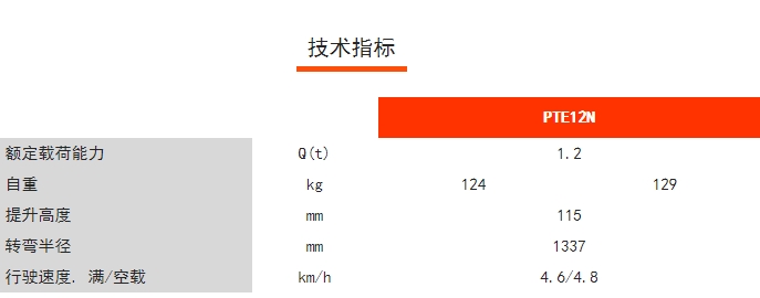 PTE12N輕小型鋰電搬運車,諾力電動搬運車 PTE12N輕小型鋰電搬運車,諾力電動搬運車