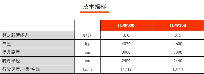 FE4P30/35Q四支點(diǎn)鋰電平衡重叉車，諾力電動(dòng)叉車