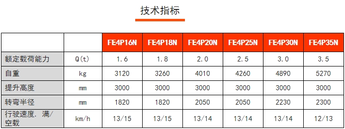 FE4P四支點前驅平衡重電動叉車，諾力電動叉車