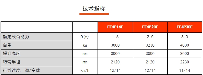 FE4P E系列四支點前驅平衡重電動叉車,諾力電動叉車 FE4P E系列四支點前驅平衡重電動叉車,諾力電動叉車